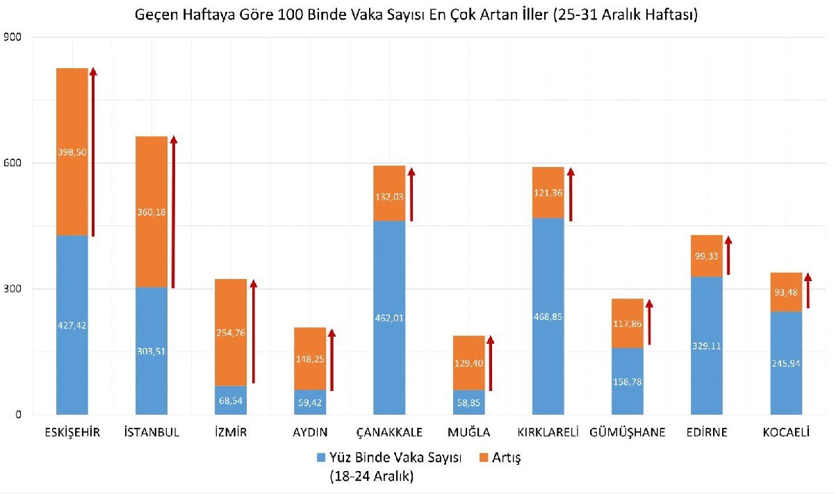 haftalık vaka