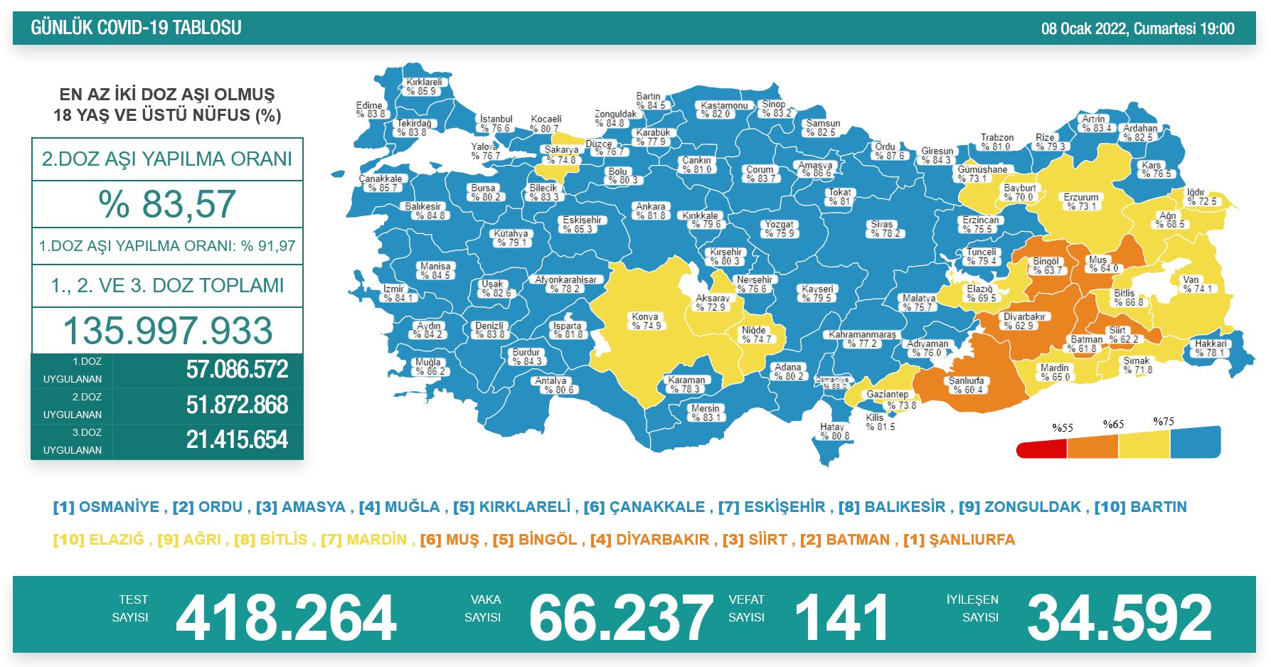 8 ocak koronavirüs tablosu