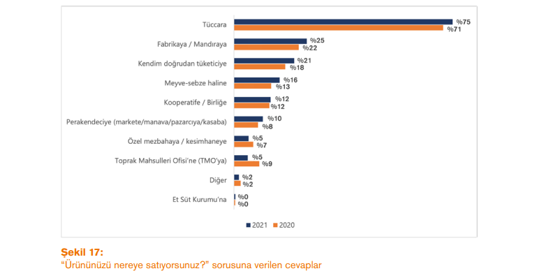 çiftçiler