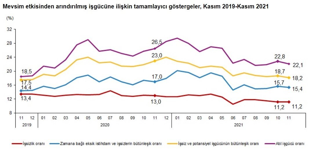 işsizlik